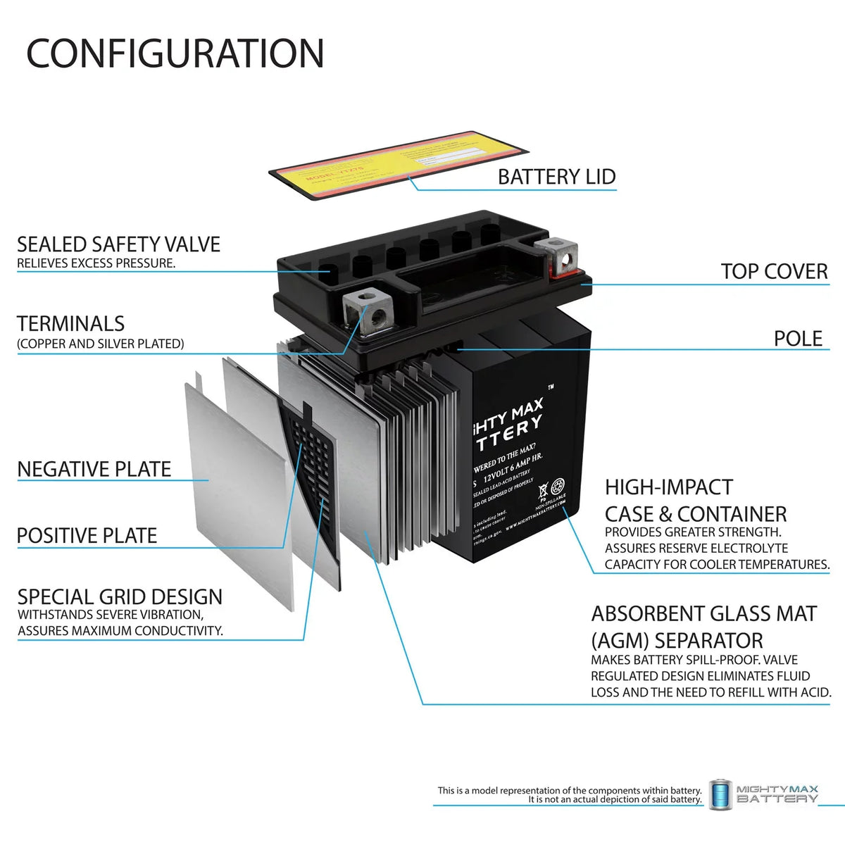 YTZ7S 12V 6AH Replacement Battery appropriate with KTM 505 SX ATV 2008-2012 + 12V 1Amp Charger