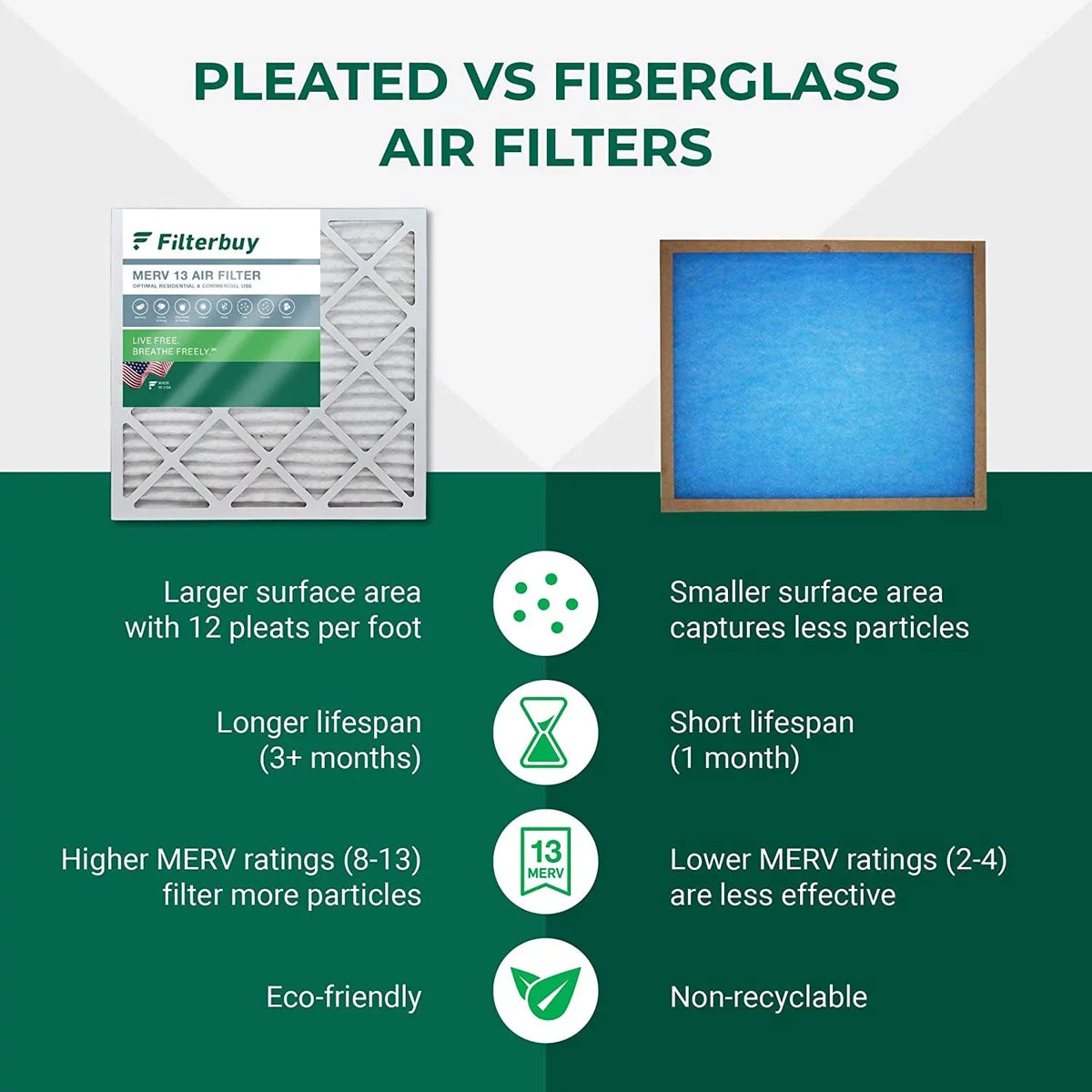 Filterbuy 16x20x2 MERV 13 Pleated HVAC AC Furnace Air Filters (2-Pack)
