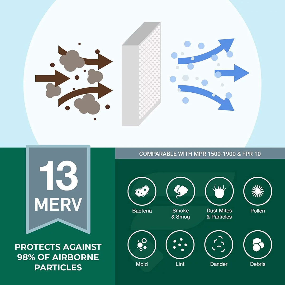 Filterbuy 12x12x4 MERV 13 Pleated HVAC AC Furnace Air Filters (12-Pack)
