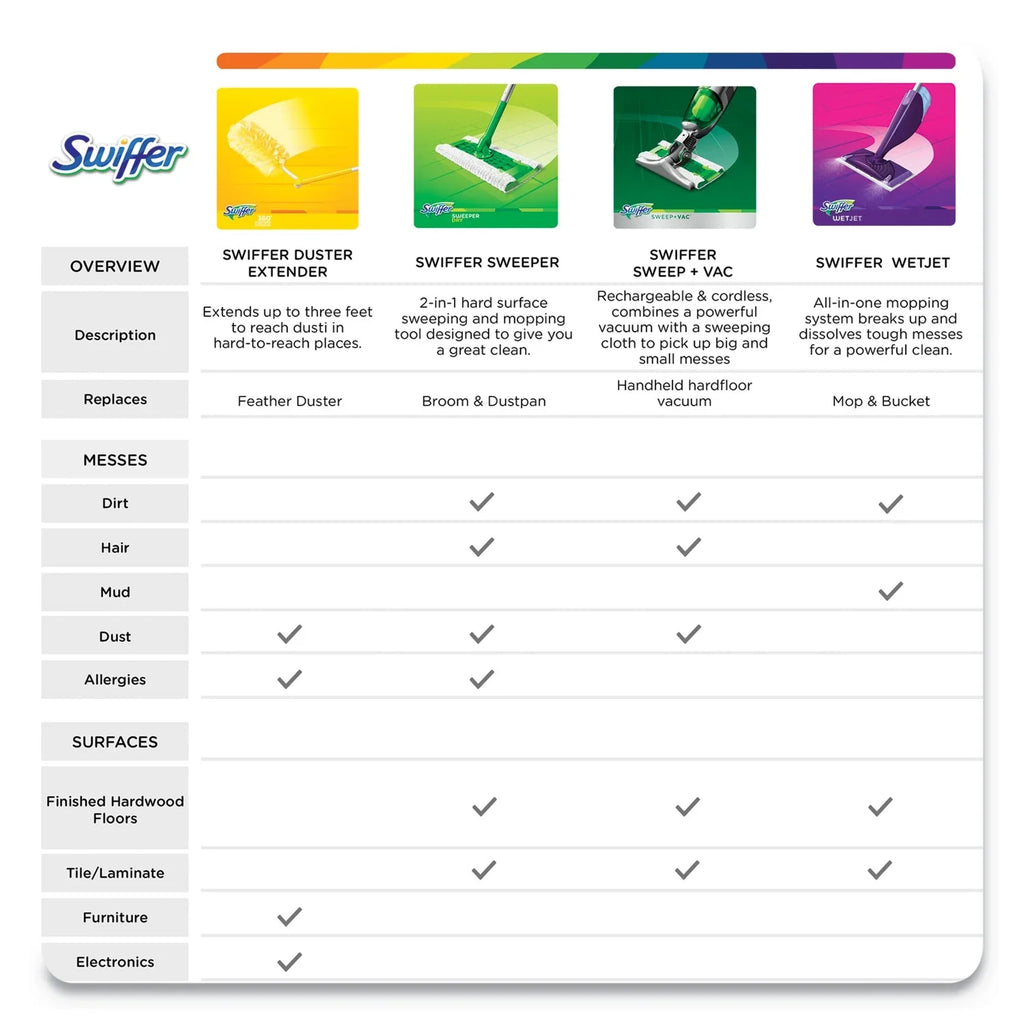Multi-Purpose Floor Cleaner Refill with Open Window Fresh Scent, 4 Pack. Swiffer WetJet 42 oz