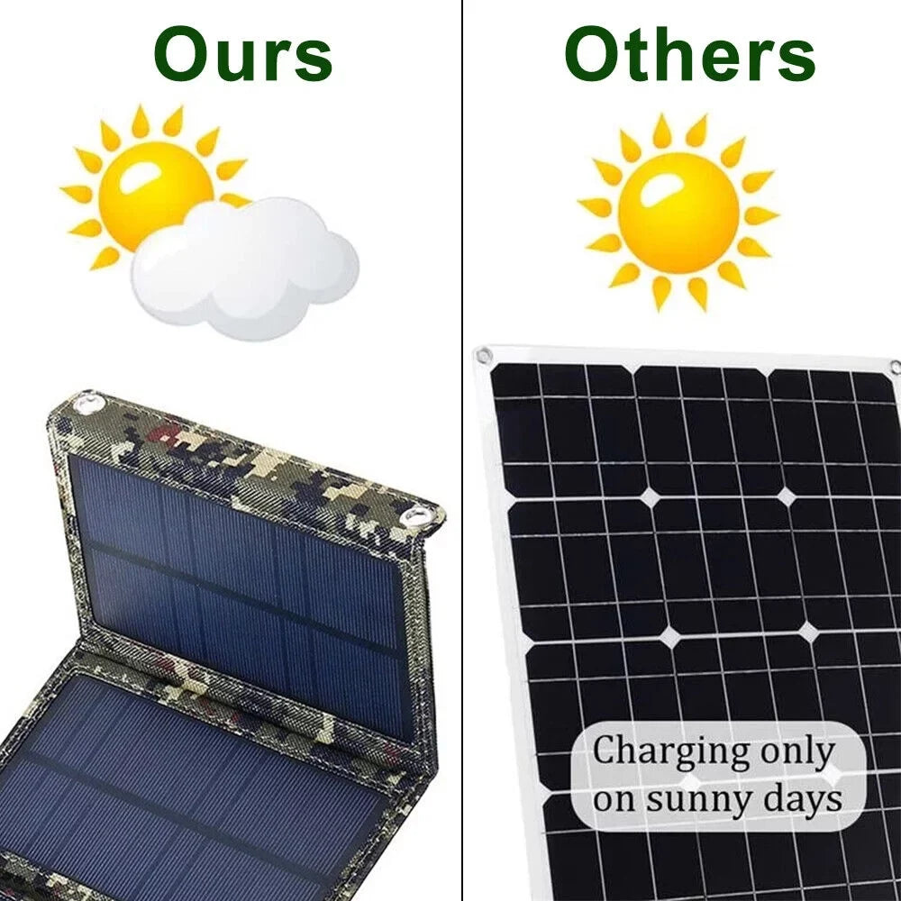 OnemayshipOnemayship Foldable Outdoor 80W USB Solar Panel Portable Phone Charger Camping Hiking Rechargeable Battery High superior