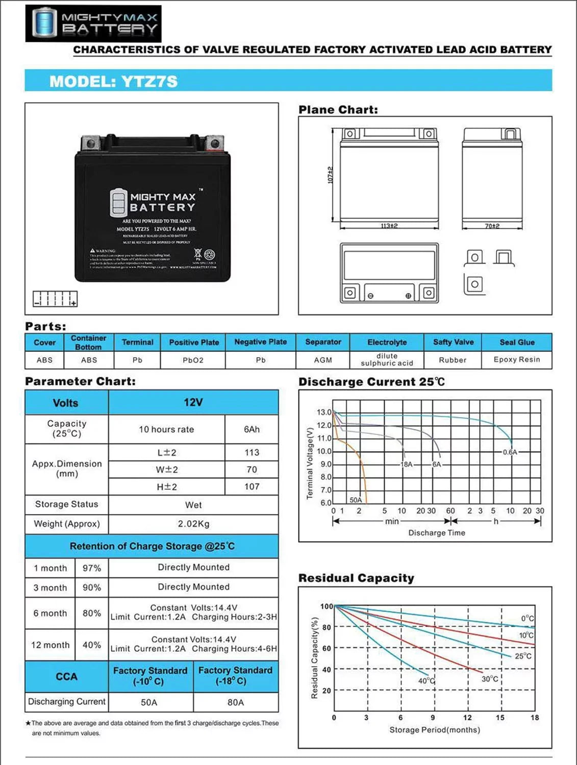 YTZ7S 12V 6AH Battery Replacement for  1000 S1000RR 2014-2016