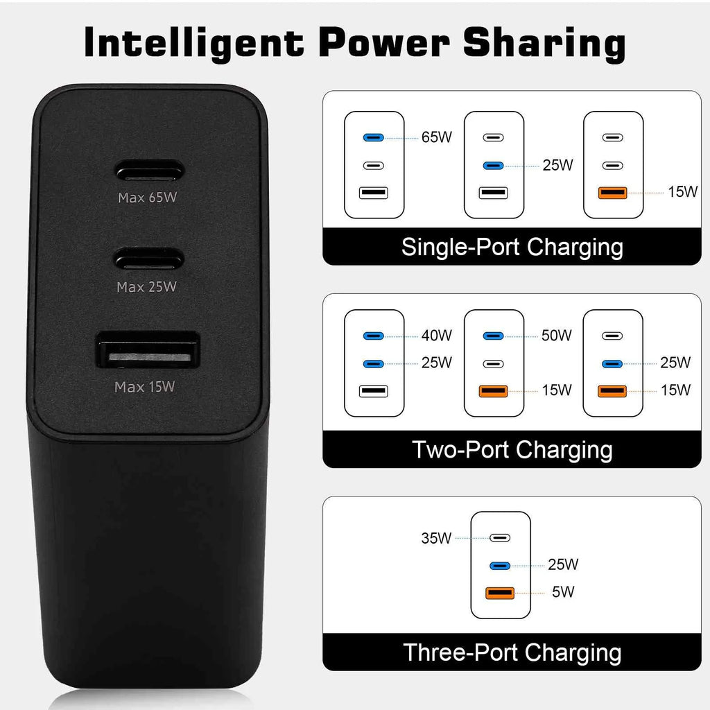 65W Fast Travel Charger with 3 Ports - USB & Dual USB-C - High-Speed Charging for Xperia Z3v/Z3/Z3 Compact/Z2 Tablet LTE/Z2 Tablet Wi-Fi iPhone,  Galaxy, Laptops, Phones Google Pixel, MacBook