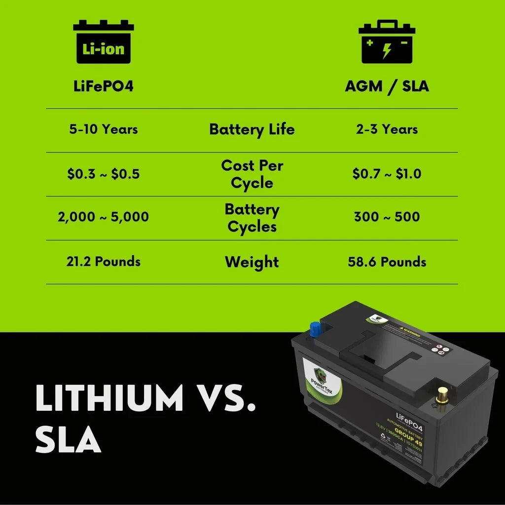 2016  535i Car Battery BCI Group 49 / H8 Replacement Lithium LiFePO4 Automotive Battery