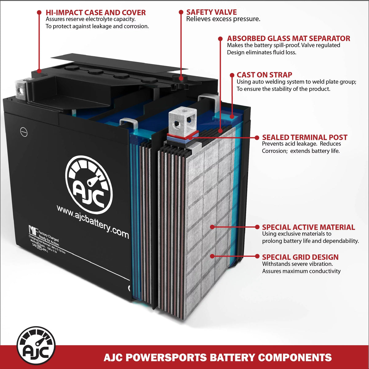 AJC Pro Battery suitable with Kawasaki JT1500 Ultra 310X 1500CC Personal Watercraft Replacement Battery (2014-2016)